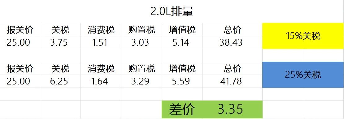 关税降至15%后！进口奔驰C级狂降3万5！
