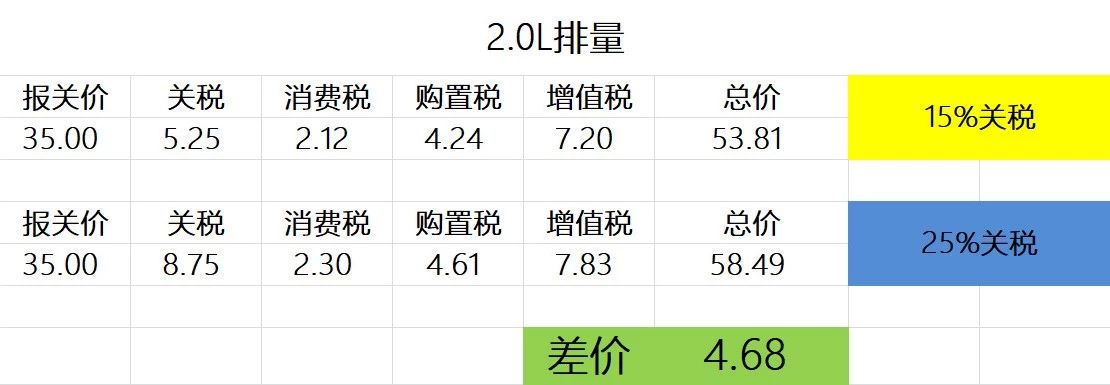 关税降至15%后！进口奔驰C级狂降3万5！