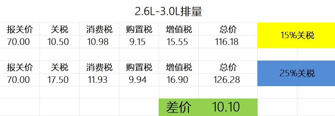 关税降至15%后！进口奔驰C级狂降3万5！