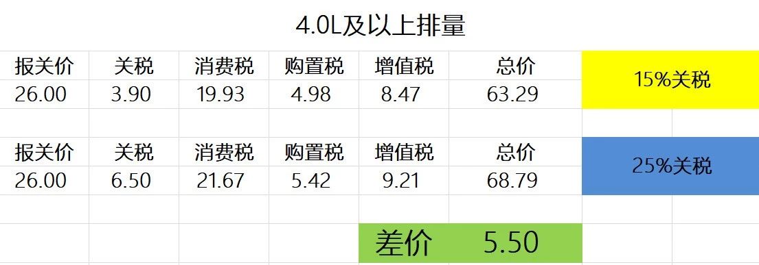 关税降至15%后！进口奔驰C级狂降3万5！
