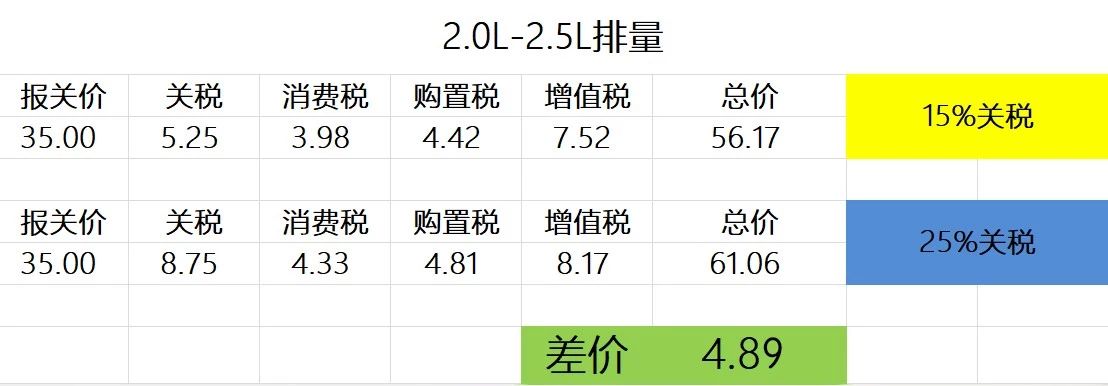 关税降至15%后！进口奔驰C级狂降3万5！