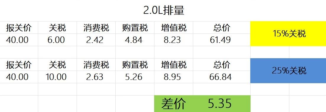 关税降至15%后！进口奔驰C级狂降3万5！