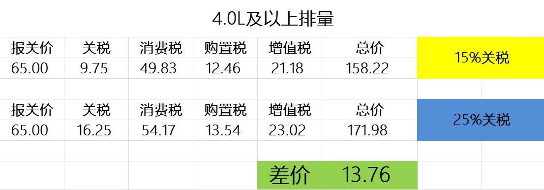 关税降至15%后！进口奔驰C级狂降3万5！