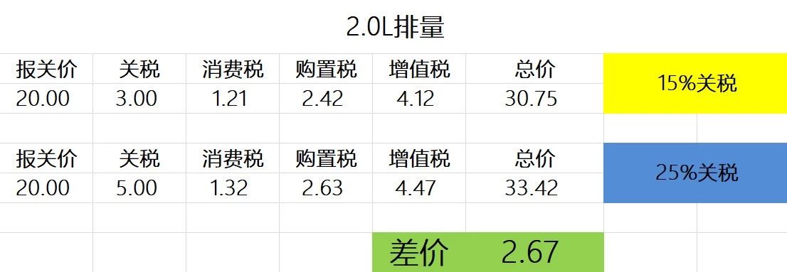 关税降至15%后！进口奔驰C级狂降3万5！
