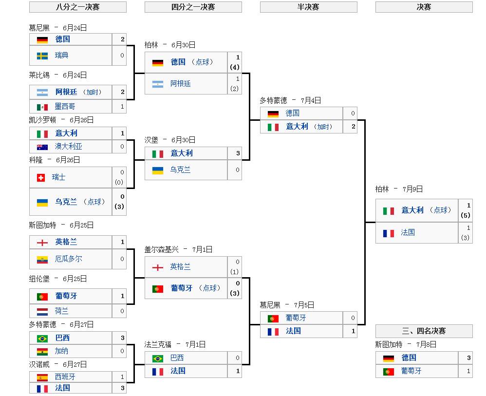 世界杯为什么开出单场(史话世界杯：2006年德国，钢铁防线演绎蓝色狂想)