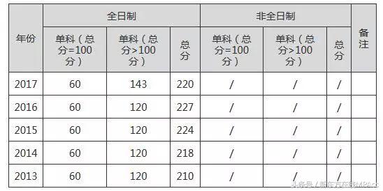 MPAcc院校中竟然还有这5所