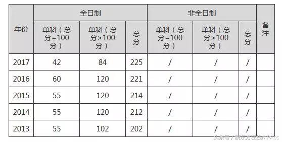 MPAcc院校中竟然还有这5所