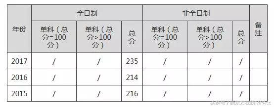 MPAcc院校中竟然还有这5所