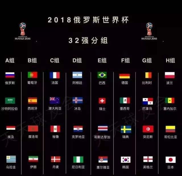 2018世界杯阵容介绍(2018俄罗斯世界杯32强各队23人大名单（已完全）)