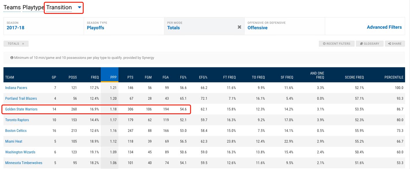 为什么nba命中率高(NBA科普：火箭单打命中率不高，为何成主战术？哈登衍生性太强)