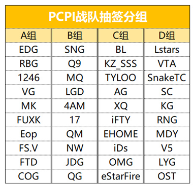 篮球世界杯直播龙珠(绝地求生：40顶尖战队齐聚PCPI 龙珠全程直播带你畅游吃鸡世界杯)