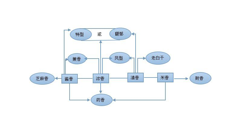 两分钟让你明白小郎酒、白云边、口子窖口感区别在哪里？