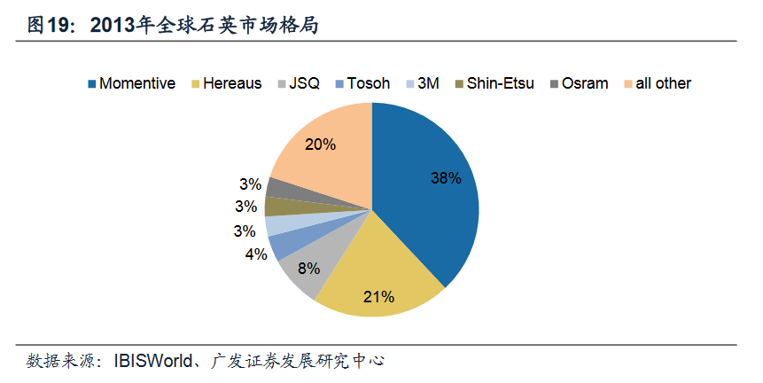 再谈国产替代 这款半导体辅材能玩转逆袭吗？