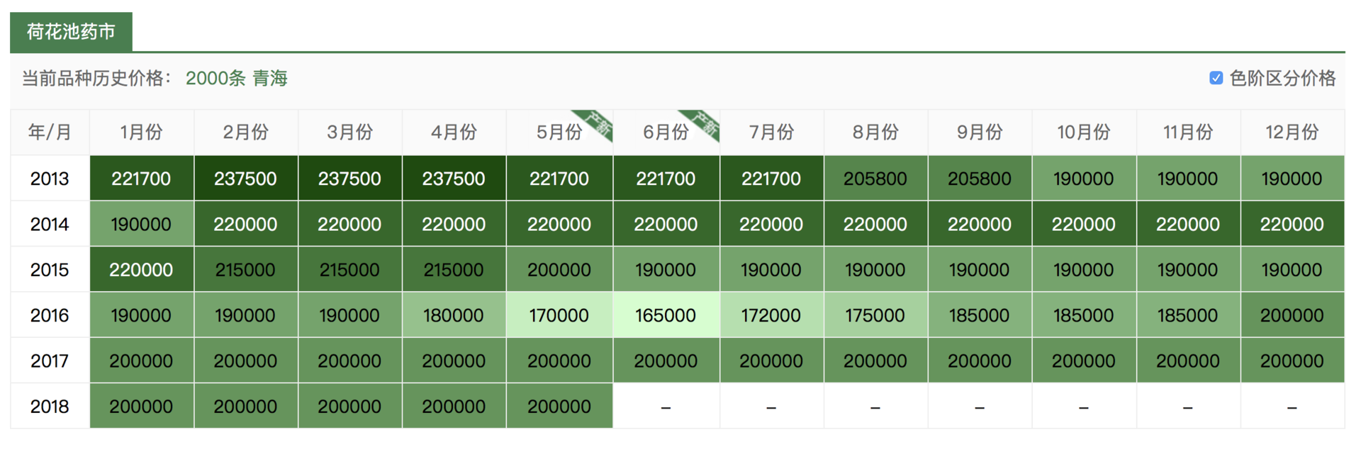 被疯炒的冬虫夏草：含片比黄金贵4倍，学鸿茅药酒砸10亿广告