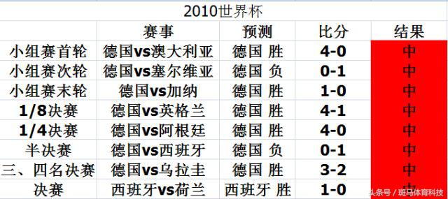 南非世界杯出名的章鱼妹(93%命中率！世界杯的“鱼半仙”你还记得吗？它竟与NBA巨星同名)