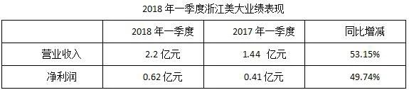 2018集成灶市场太火爆了，看美大、火星人、帅丰等品牌最新动态！