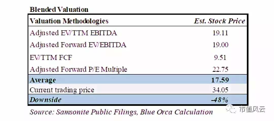 风云解读｜新秀丽遇沽空机构狙击：估值遭下调48%，连CEO学历都造假