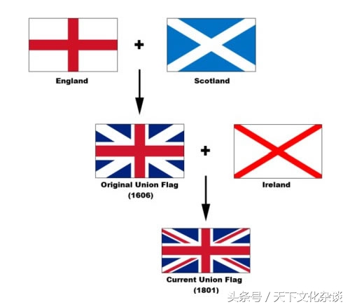 大揭秘：世界各国国旗图案所象征的意义——涨姿势！