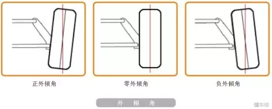 四轮定位，你懂吗