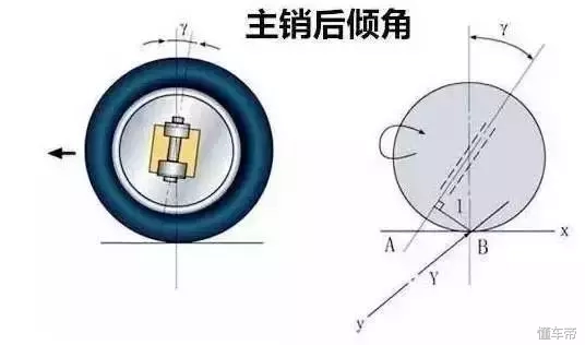 四轮定位，你懂吗