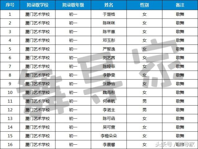2018年厦门艺术学校招生预录取名单