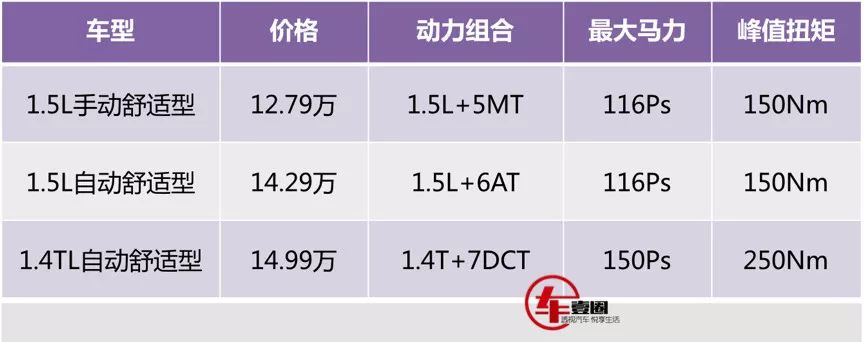 朗逸哪款车型最值得购买？14.29万起的自动舒适型了解下