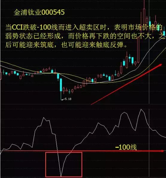 知道量价关系，看懂赚钱功力至少增加十倍，看懂没一个穷人