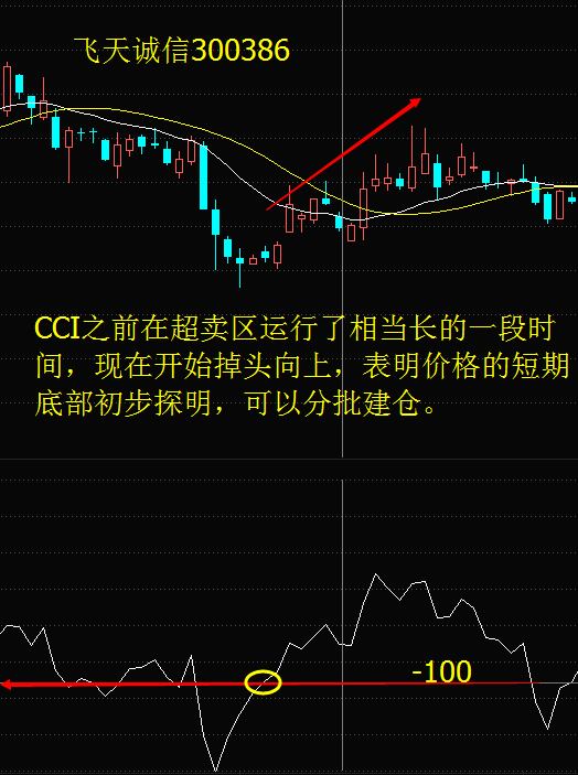 知道量价关系，看懂赚钱功力至少增加十倍，看懂没一个穷人