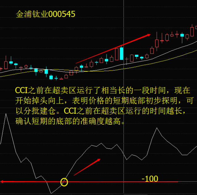 知道量价关系，看懂赚钱功力至少增加十倍，看懂没一个穷人