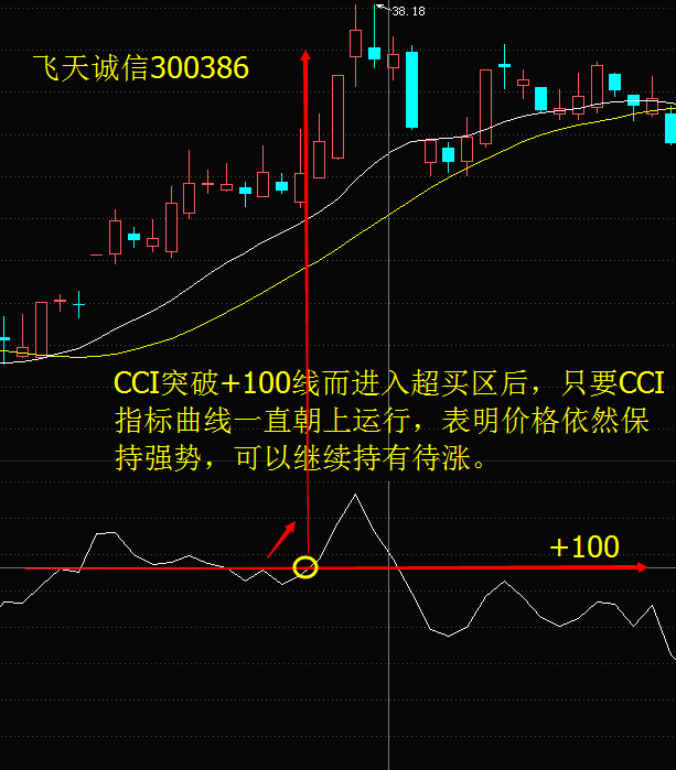 知道量价关系，看懂赚钱功力至少增加十倍，看懂没一个穷人