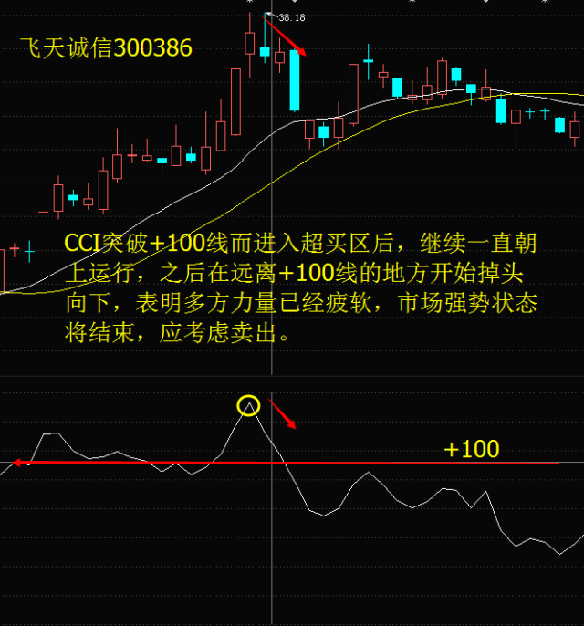 知道量价关系，看懂赚钱功力至少增加十倍，看懂没一个穷人