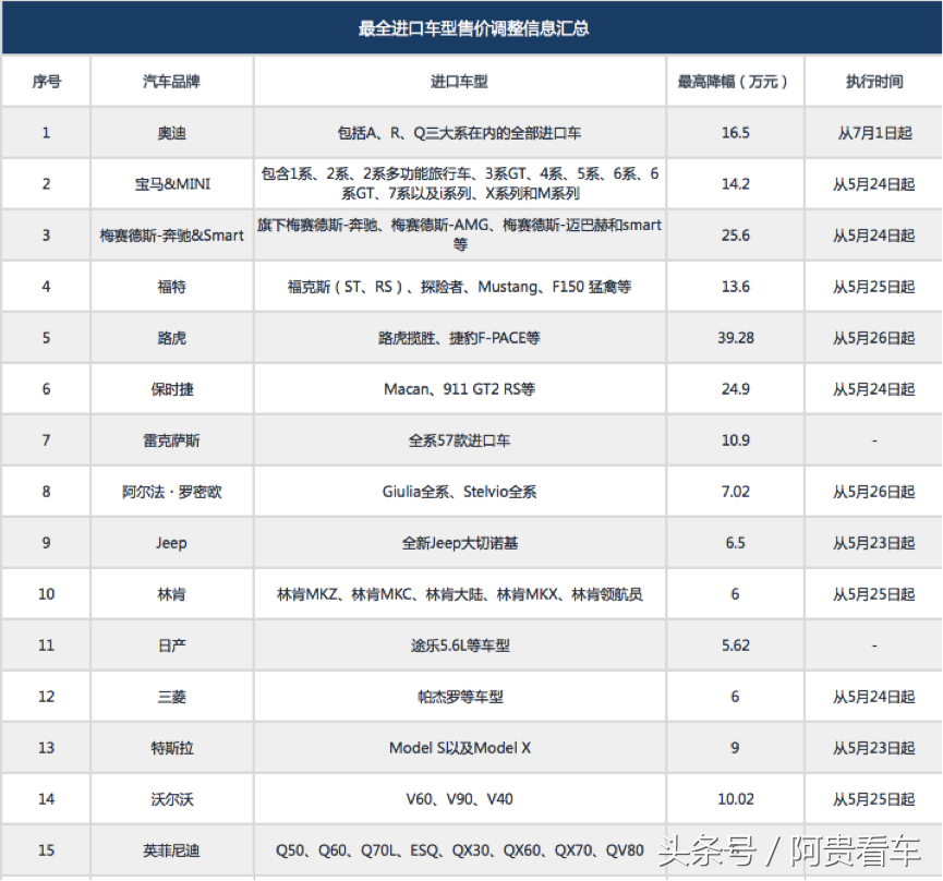 进口车会降价吗,rcep日本进口车会降价吗