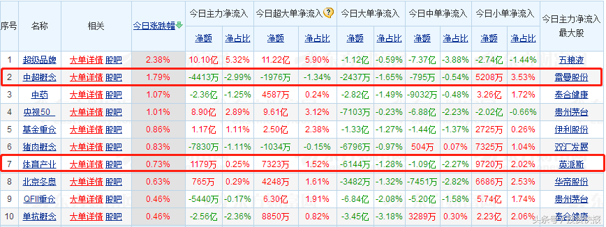 世界杯个股(54亿资金抢筹啤酒，18俄罗斯世界杯引发销售旺季5股爆发？（名单）)