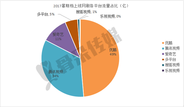 优酷世界杯男人节(优酷拿下2018世界杯直播权 阿里打造男人购物节)