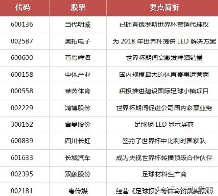 世界杯概念股同洲电子(2018世界杯还剩14天，布局概念股正当时)