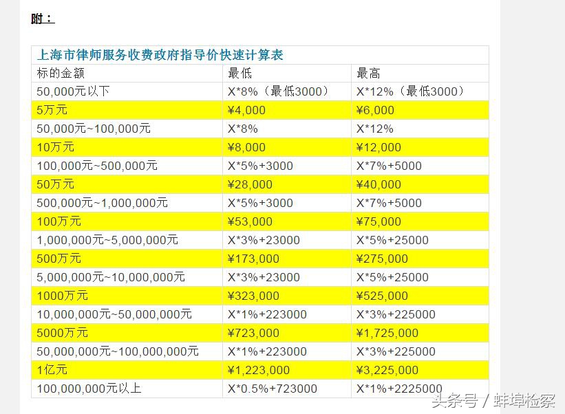 诉讼费标准,诉讼费标准计算器