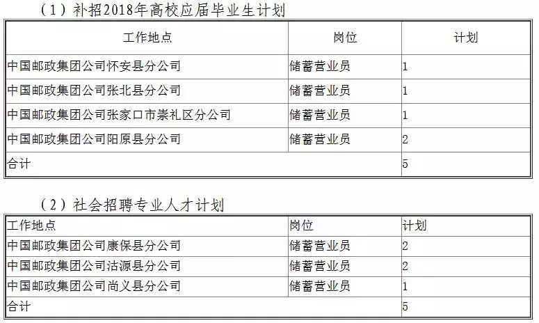 徐水大午最近招聘（机关）