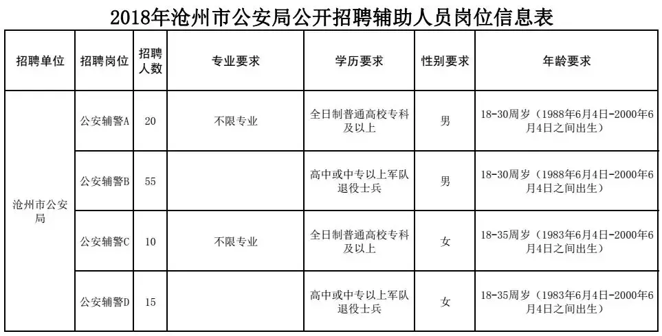 徐水大午最近招聘（机关）