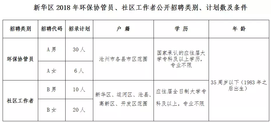 徐水大午最近招聘（机关）