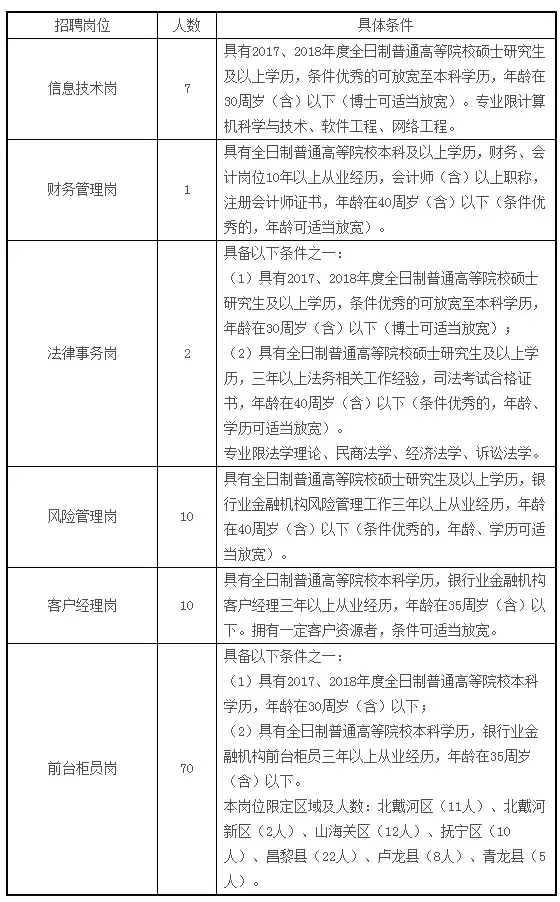 徐水大午最近招聘（机关）