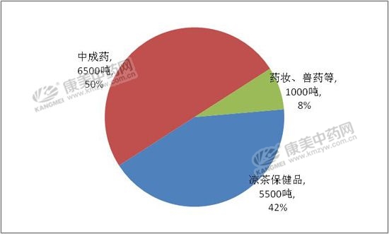 金银花价格为何节节攀升？涨势会维持到几时？