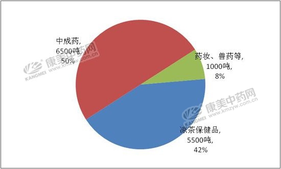 金银花价格为何节节攀升？涨势会维持到几时？