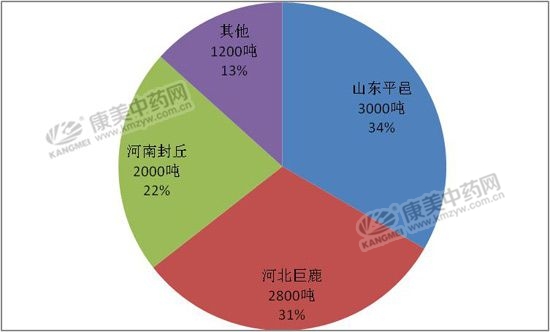 金银花价格为何节节攀升？涨势会维持到几时？