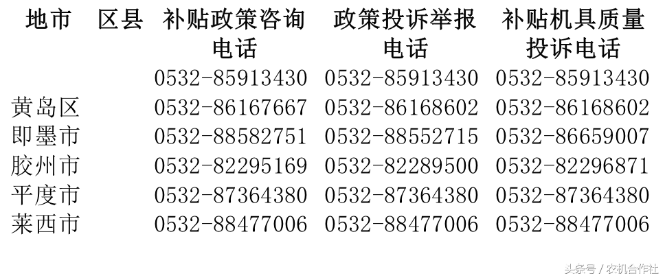 全國農(nóng)機補貼投訴電話一覽表(四)