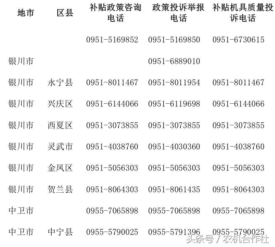 全国农机补贴投诉电话一览表（四）