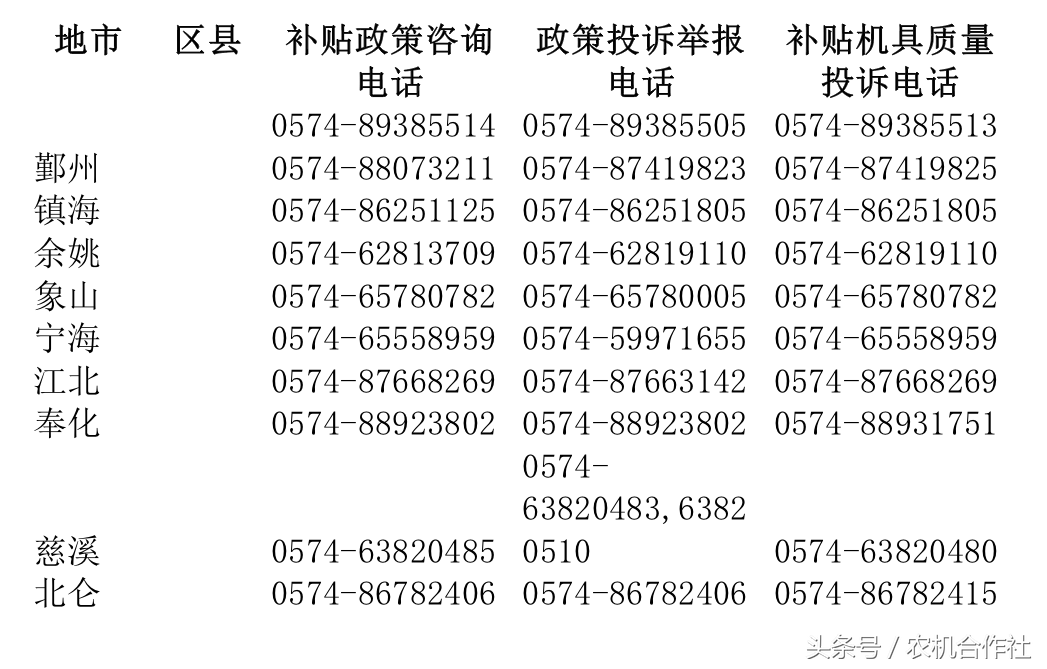 全國農(nóng)機補貼投訴電話一覽表(四)