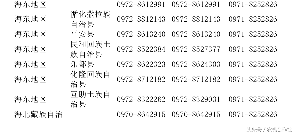 全国农机补贴投诉电话一览表（四）