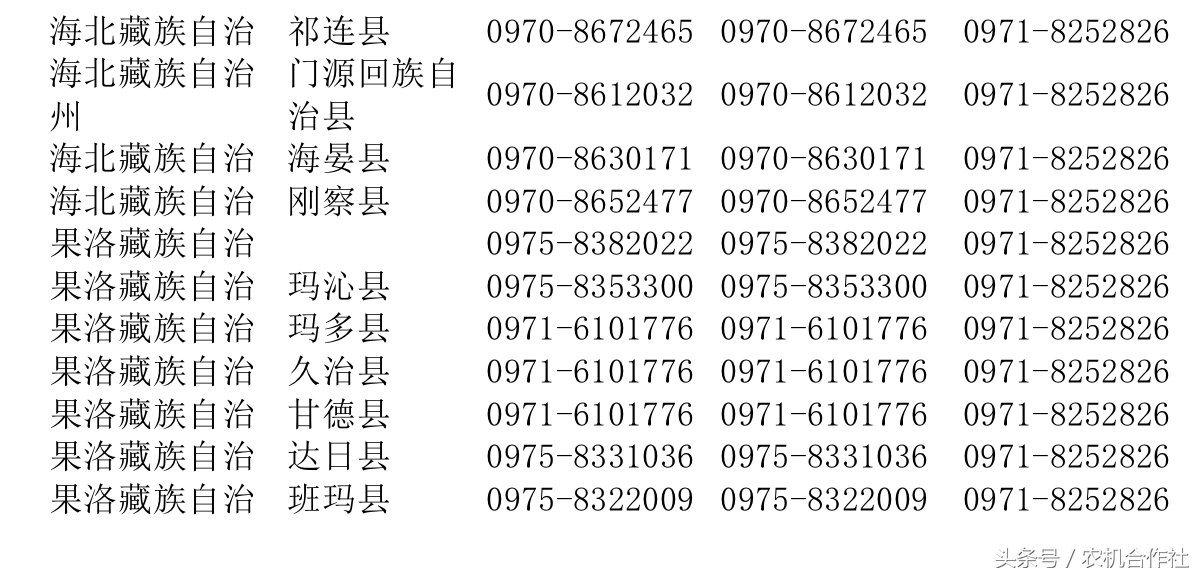 全国农机补贴投诉电话一览表（四）