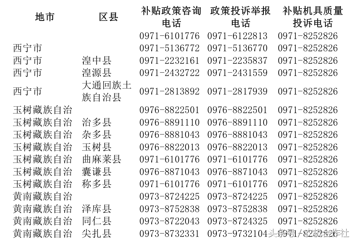 全国农机补贴投诉电话一览表（四）