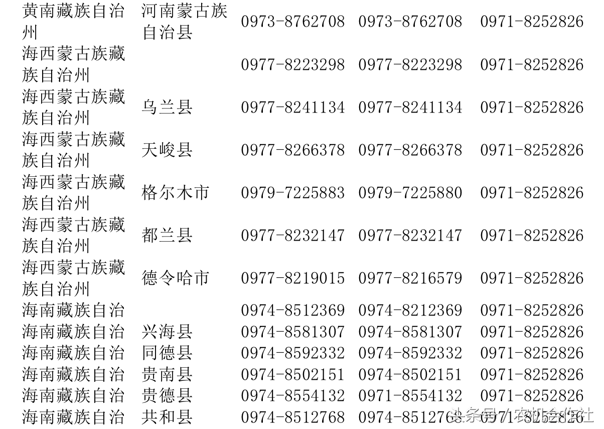 全國農(nóng)機補貼投訴電話一覽表(四)
